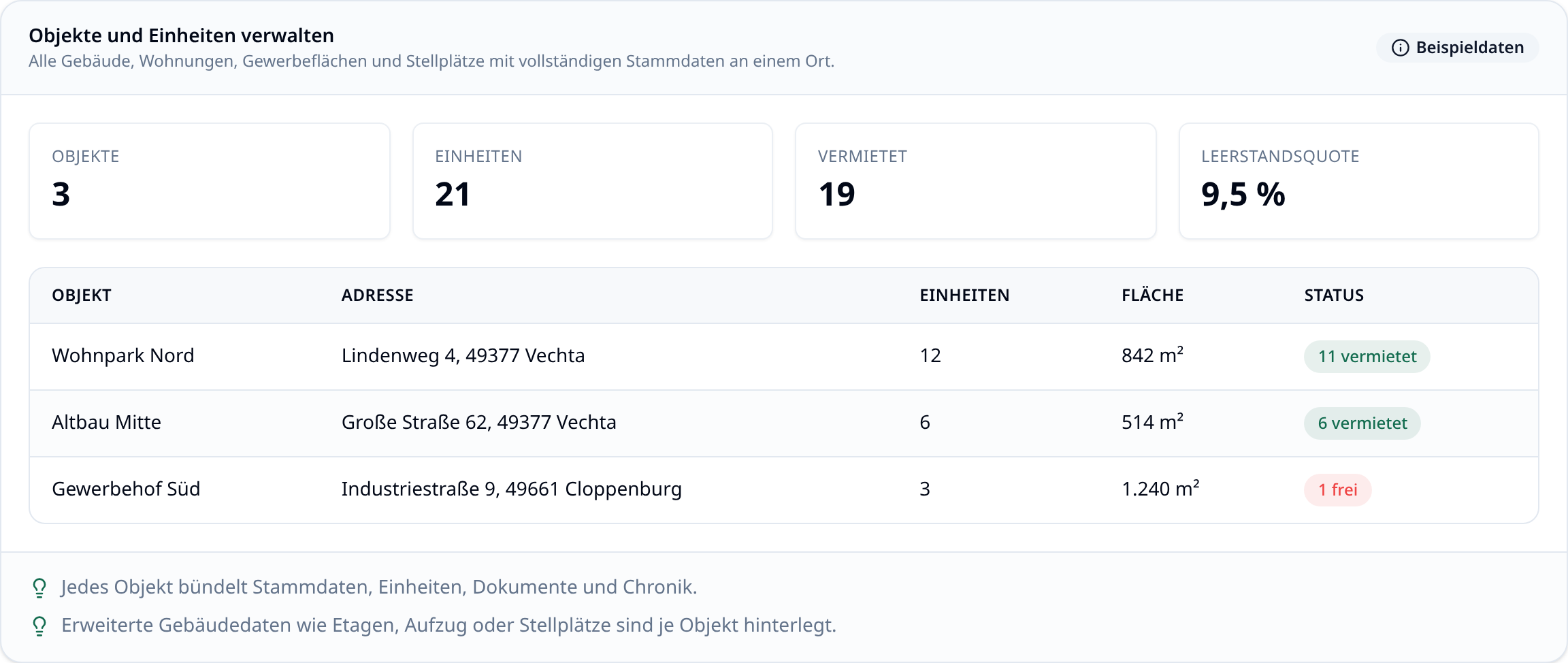 Objektliste in immoflow mit Adresse, Einheitenzahl und Vermietungsstand